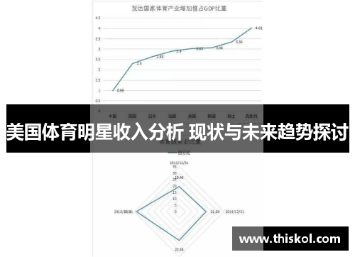 美国体育明星收入分析 现状与未来趋势探讨