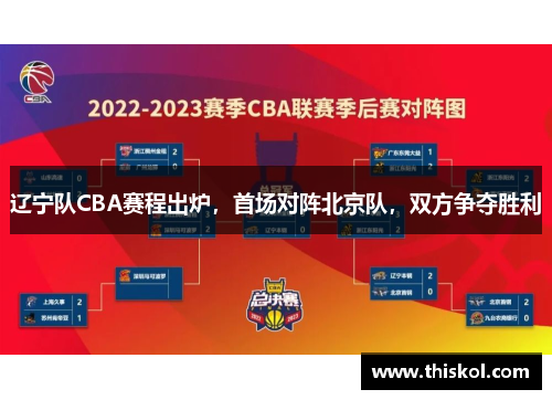 辽宁队CBA赛程出炉，首场对阵北京队，双方争夺胜利